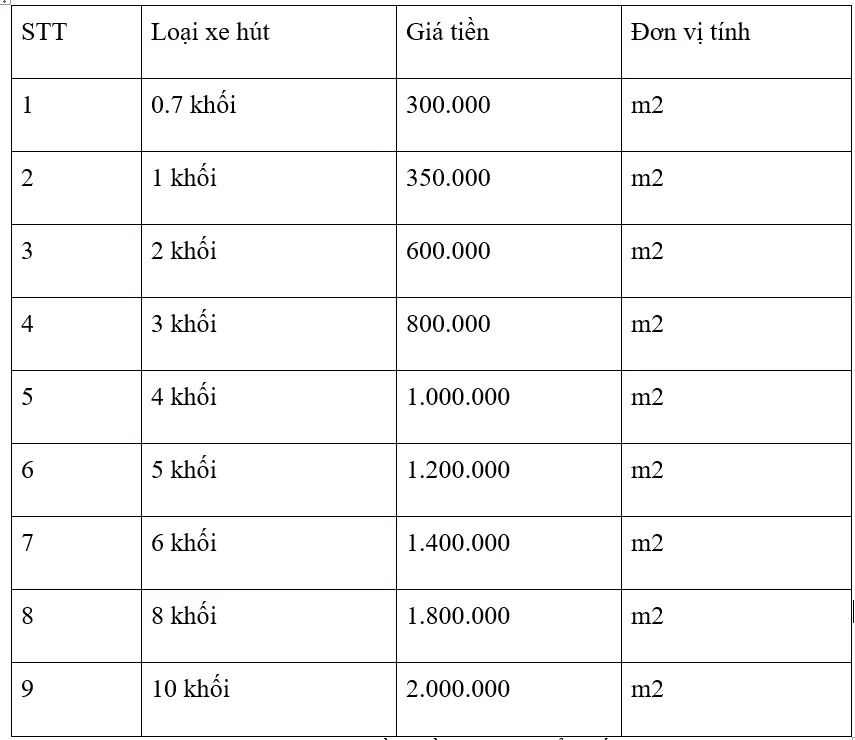  Bảng giá hút hầm cầu tại Hút bể phốt 94