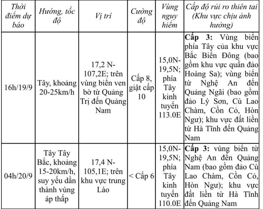 Dự báo diễn biến bão trong 24 giờ tới