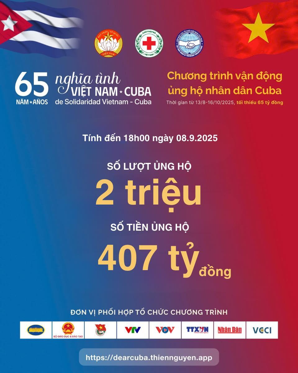 Số liệu cập nhật tính đến 18h ngày 8-9-2025 của chiến dịch ủng hộ nhân dân Cuba.