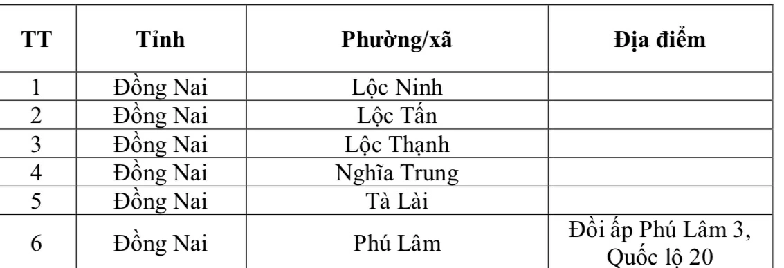 Danh sách các khu vực có nguy cơ xảy ra