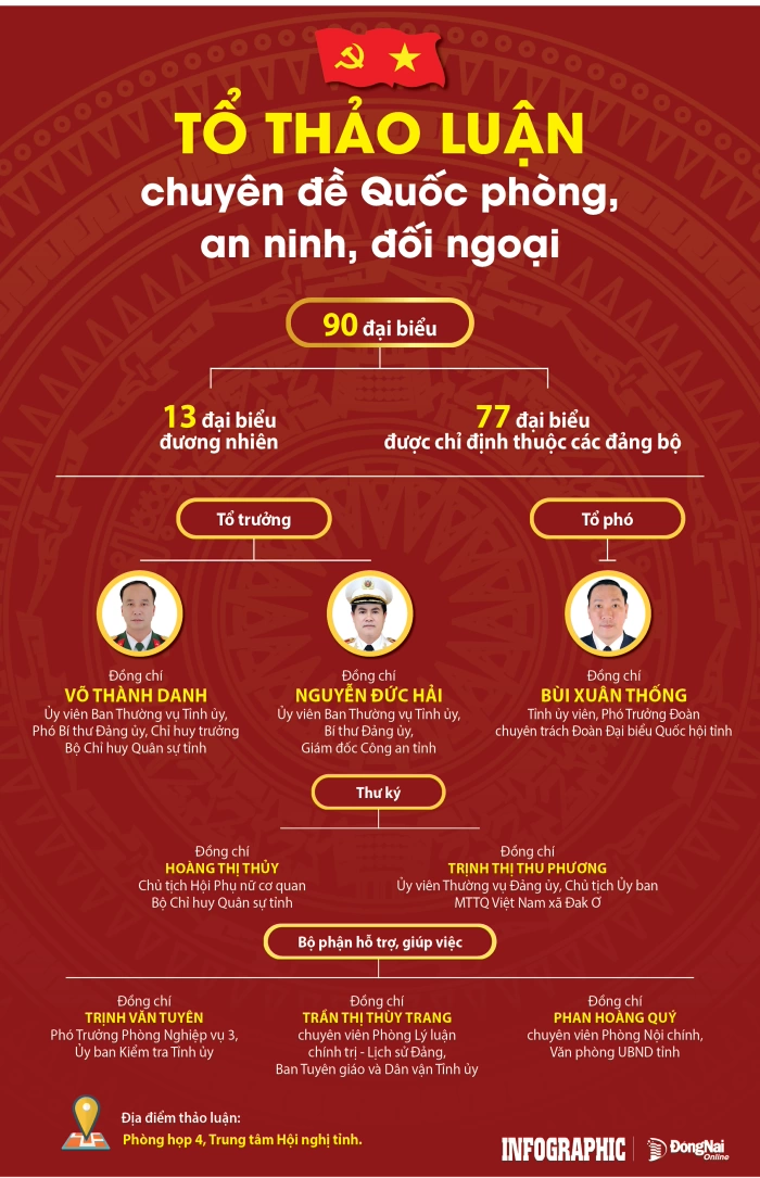 [Infographic] Tổ Thảo luận số 4 về chuyên đề Quốc phòng, an ninh, đối ngoại