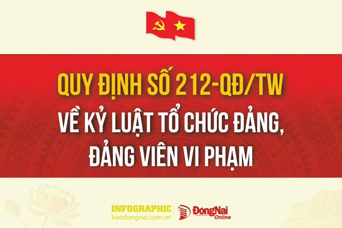 [Infographic] Quy định số 212-QĐ/TW về kỷ luật tổ chức đảng, đảng viên vi phạm
