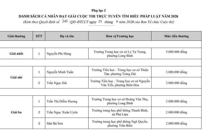 Công nhận kết quả, trao giải Cuộc thi trực tuyến Tìm hiểu pháp luật năm 2026