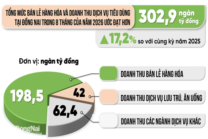 [Infographic] Con số và sự kiện ngày 21-9-2026