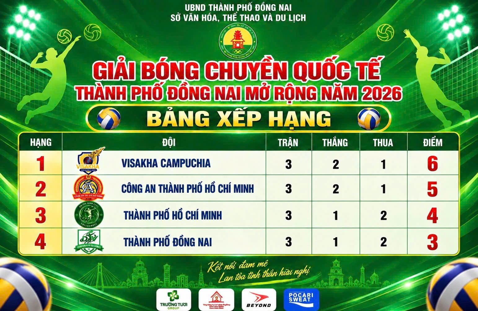 Bảng xếp hạng sau khi kết thúc vòng bảng. 
