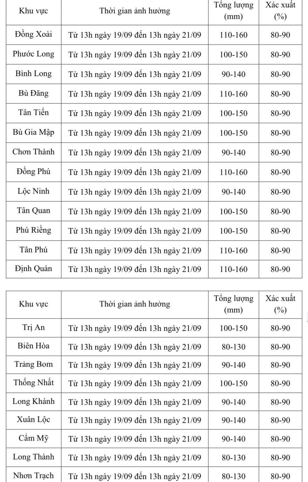 Dự báo chi tiết mưa tại một số khu vực trên địa bàn thành phố Đồng Nai. Ảnh chụp màn hình: KL