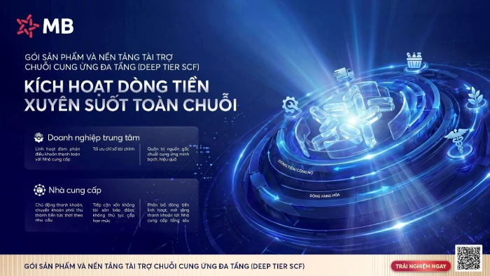 MB khơi thông nguồn vốn chuỗi cung ứng, mở rộng cơ hội tiếp cận tài chính cho doanh nghiệp
