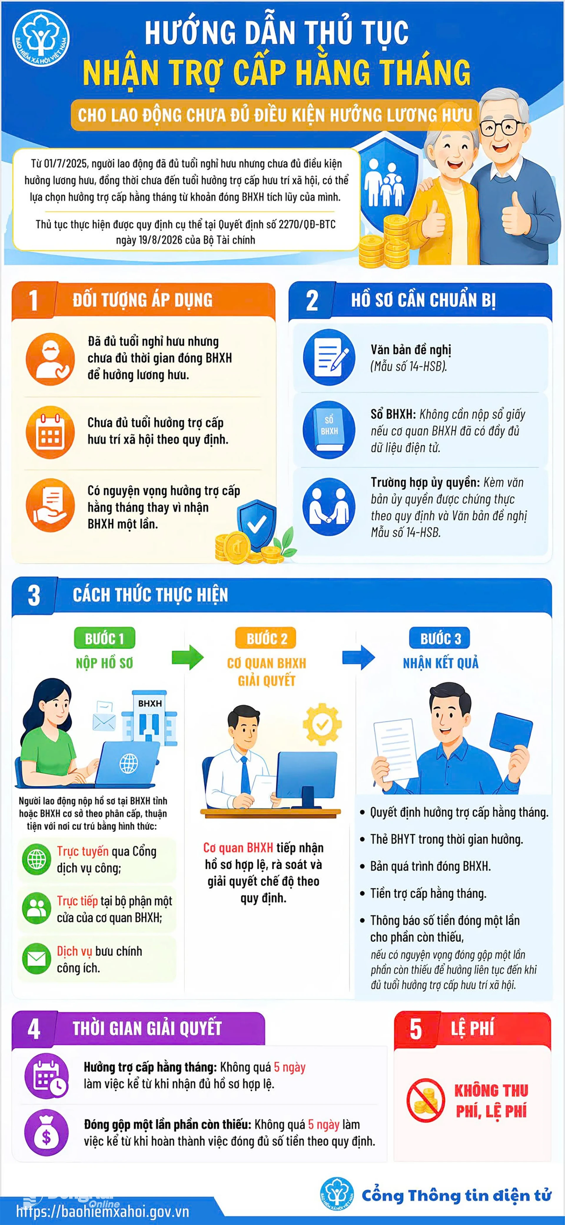 Hướng dẫn thủ tục nhận trợ cấp hằng tháng cho người lao động chưa đủ điều kiện hưởng lương hưu. Ảnh: BHXH Đồng Nai cung cấp