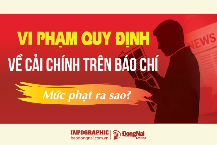[Infographic] Vi phạm quy định về cải chính trên báo chí: Mức phạt ra sao?
