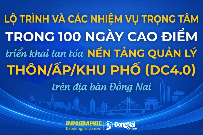 [Infographic] Lộ trình 100 ngày cao điểm triển khai lan tỏa Nền tảng DC4.0 trên địa bàn Đồng Nai cụ thể ra sao?