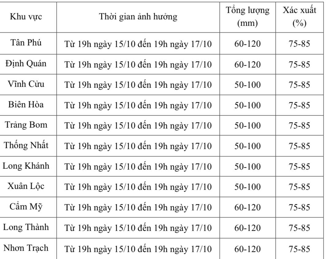 dự báo chi tiết mưa