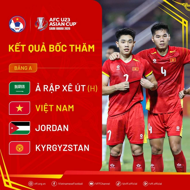 Đội tuyển U23 Việt Nam nằm ở bảng A cùng với chủ nhà Saudi Arabia, Jordan và Kyrgyzstan. Ảnh: VFF

