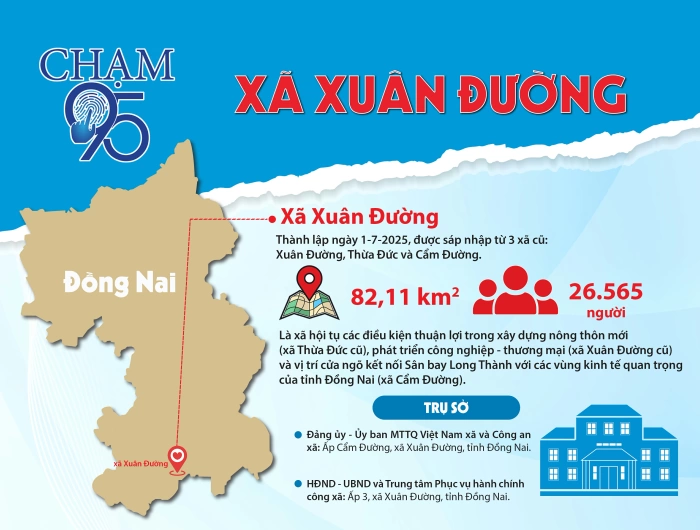 [Infographic_Chạm 95] Xã Xuân Đường