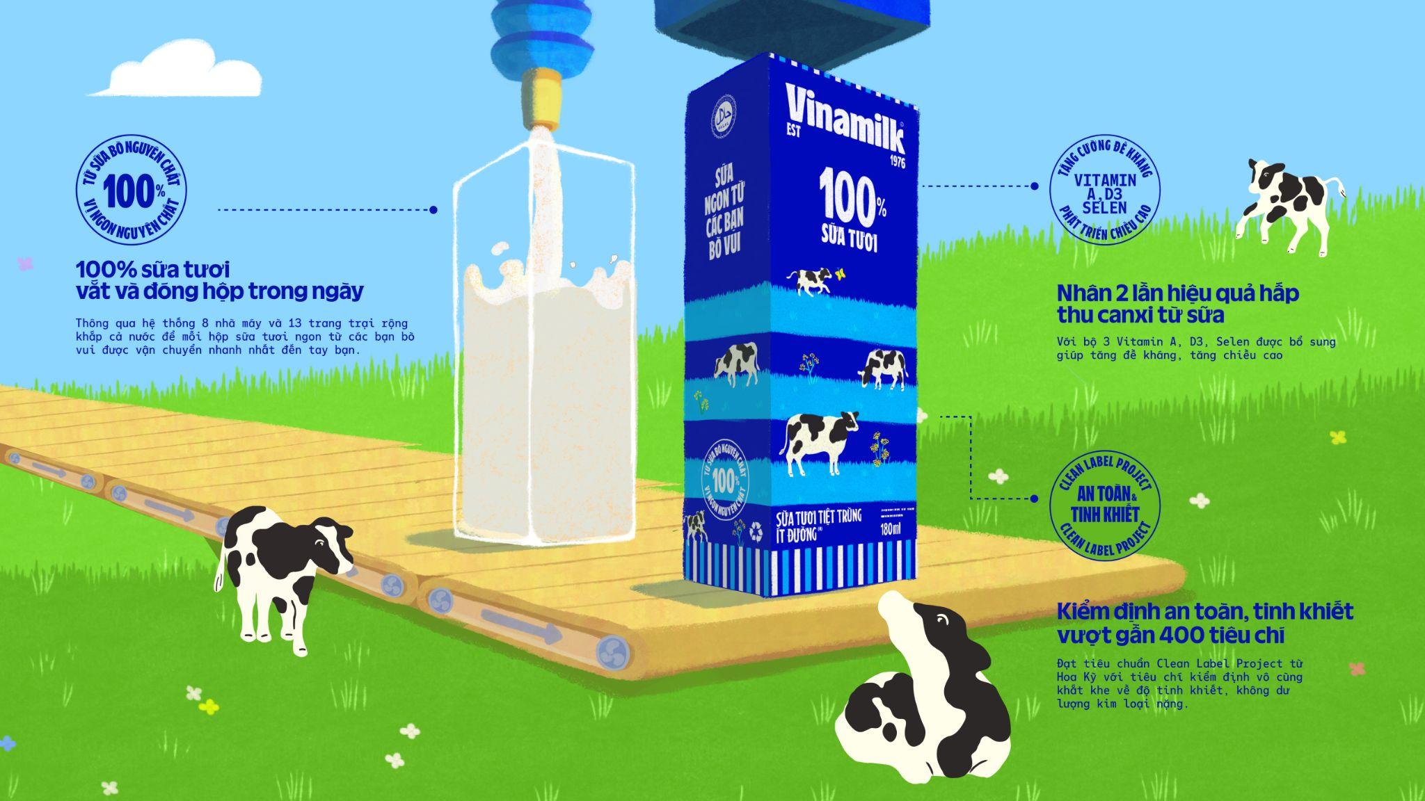 Sữa tươi tiệt trùng Vinamilk.