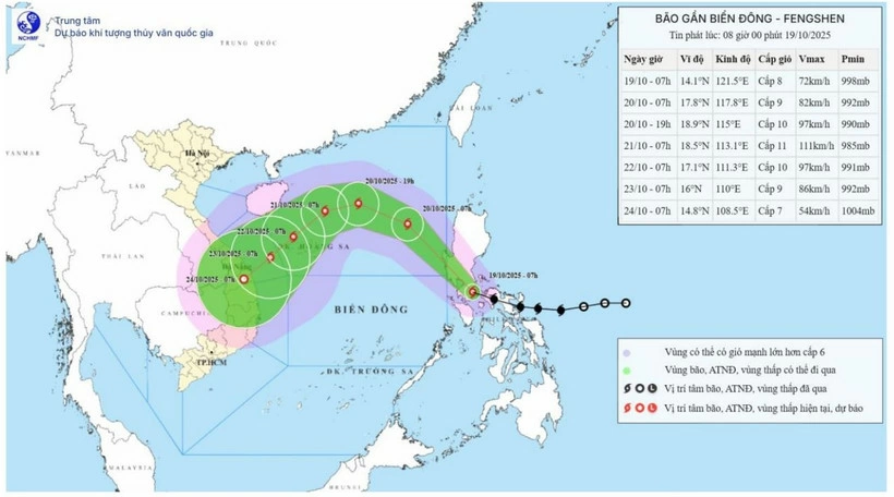 Bản đồ dự báo quỹ đạo và cường độ bão Fengshen phát lúc 8 giờ sáng 19/10/2025. (Nguồn: Trung tâm Dự báo khí tượng thủy văn quốc gia)
