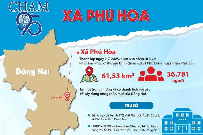 [Infographic_Chạm 95] Xã Phú Hòa
