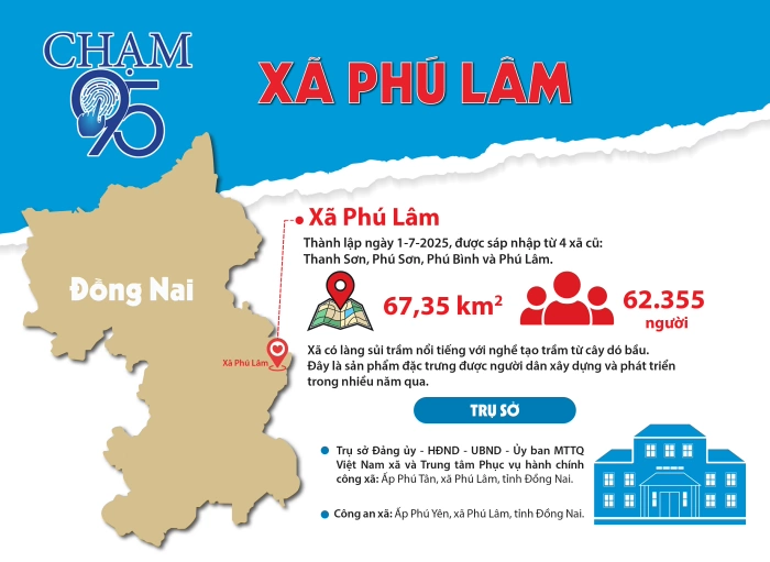 [Infographic_Chạm 95] Xã Phú Lâm
