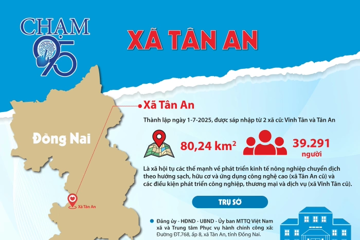 [Infographic_Chạm 95] Xã Tân An