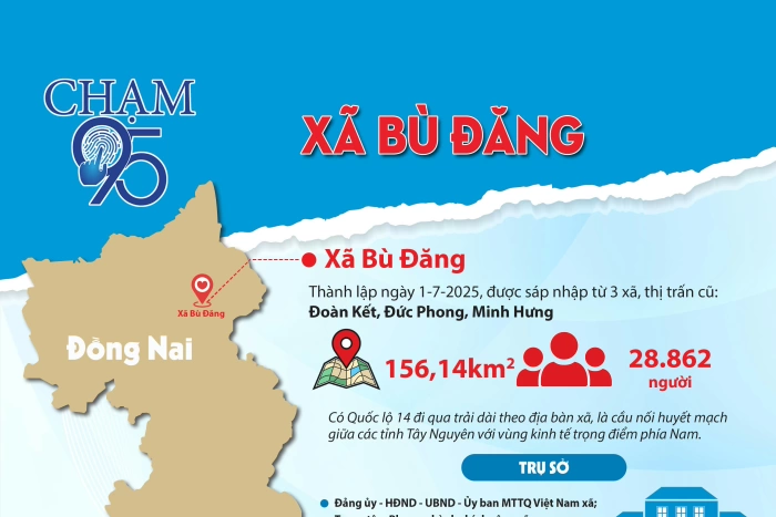 [Infographic_Chạm 95] Xã Bù Đăng