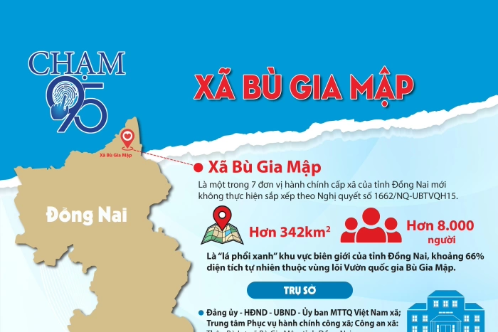 [Infographic_Chạm 95] Xã Bù Gia Mập