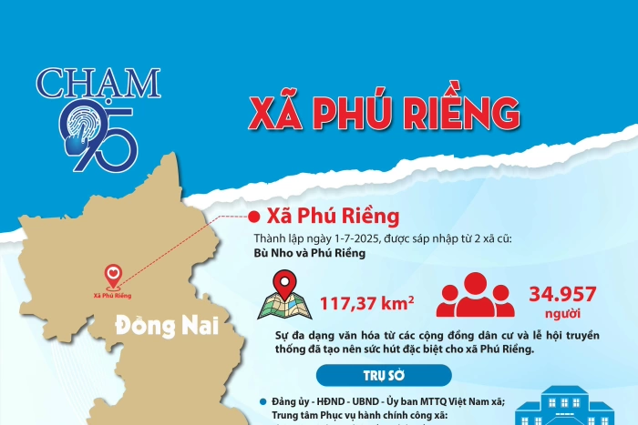 [Infographic_Chạm 95] Xã Phú Riềng