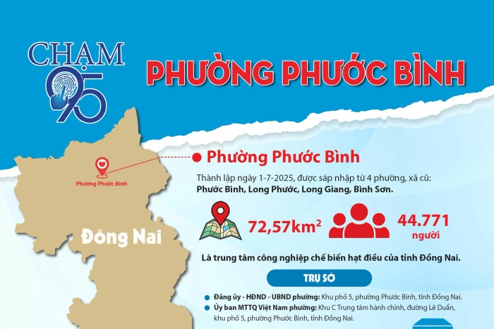 [Infographic_Chạm 95] Phường Phước Bình