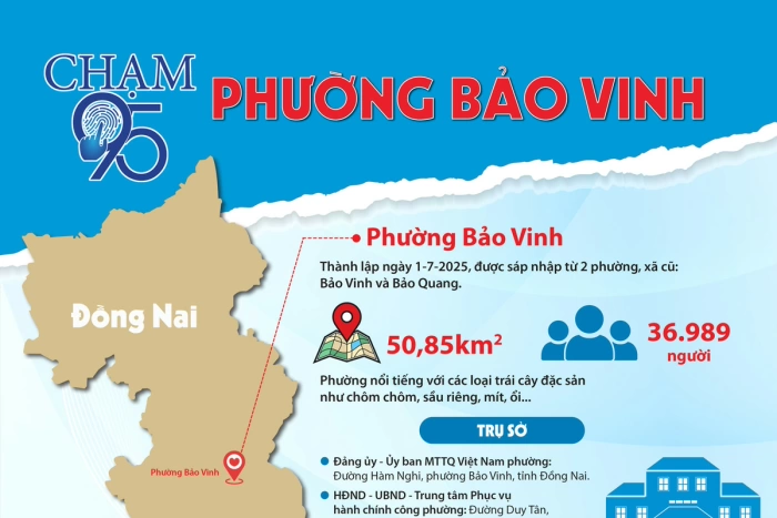[Infographic_Chạm 95] Phường Bảo Vinh