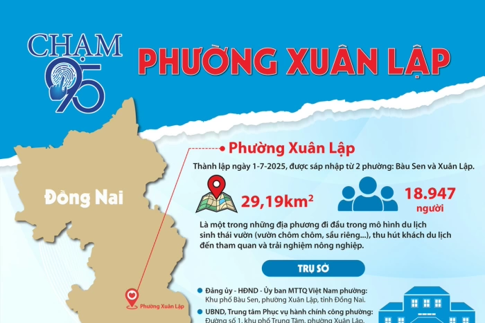 [Infographic_Chạm 95] Phường Xuân Lập