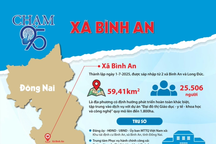 [Infographic_Chạm 95] Xã Bình An
