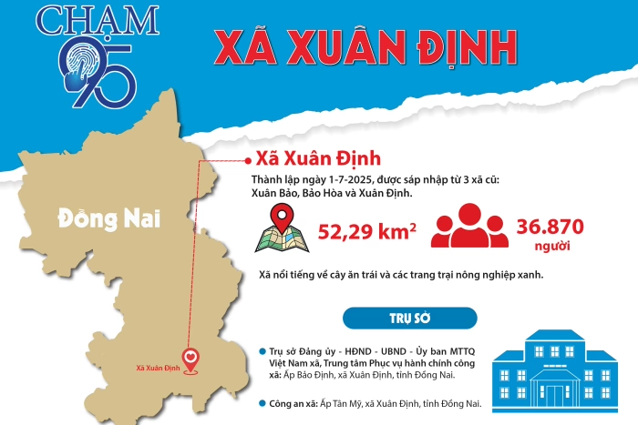 [Infographic_Chạm 95] Xã Xuân Định
