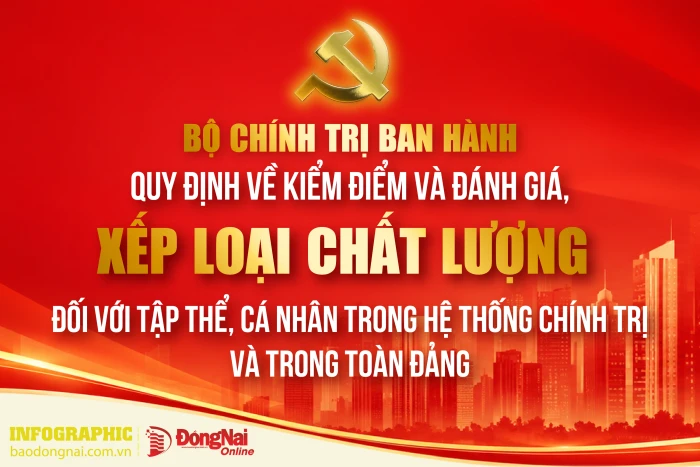 [Infographic] Quy định về kiểm điểm và đánh giá, xếp loại chất lượng đối với tập thể, cá nhân trong hệ thống chính trị và trong toàn Đảng