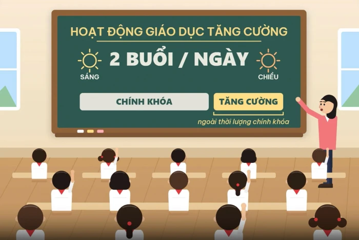 [Short Video] Một ‘lướt’ hiểu Luật: Hoạt động giáo dục tăng cường không thu tiền của người học