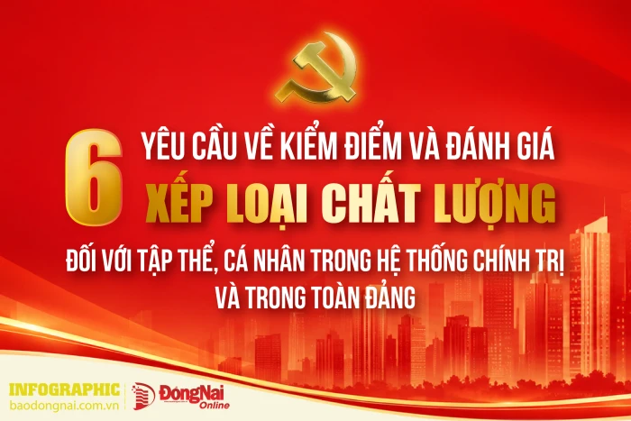 [Infographic] 6 yêu cầu trong kiểm điểm và đánh giá, xếp loại chất lượng đối với tập thể, cá nhân trong hệ thống chính trị và trong toàn Đảng