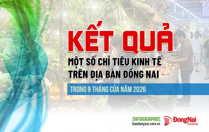 [Infographic] Kết quả một số chỉ tiêu kinh tế của Đồng Nai trong 9 tháng của năm 2026