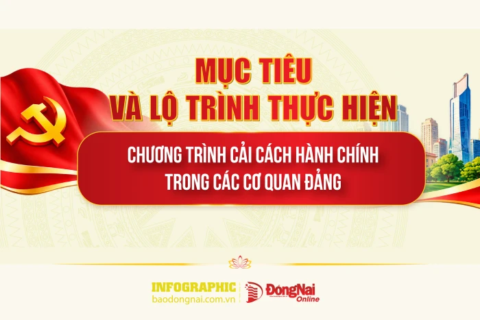 [Infographic] Mục tiêu và lộ trình thực hiện Chương trình cải cách hành chính trong các cơ quan đảng cụ thể ra sao?