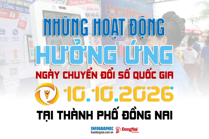[Infographic] 10 hoạt động nổi bật hưởng ứng ngày Ngày Chuyển đổi số quốc gia tại Đồng Nai