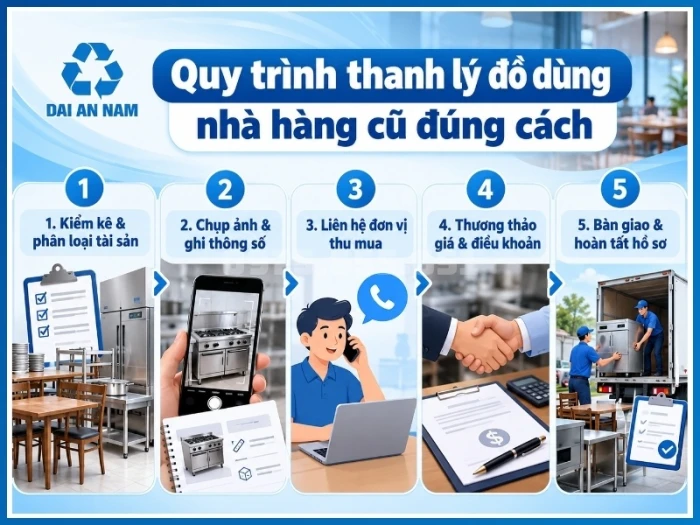 Quy trình thanh lý đồ dùng nhà hàng tránh mất giá từ Thu mua đồ cũ Đại An Nam