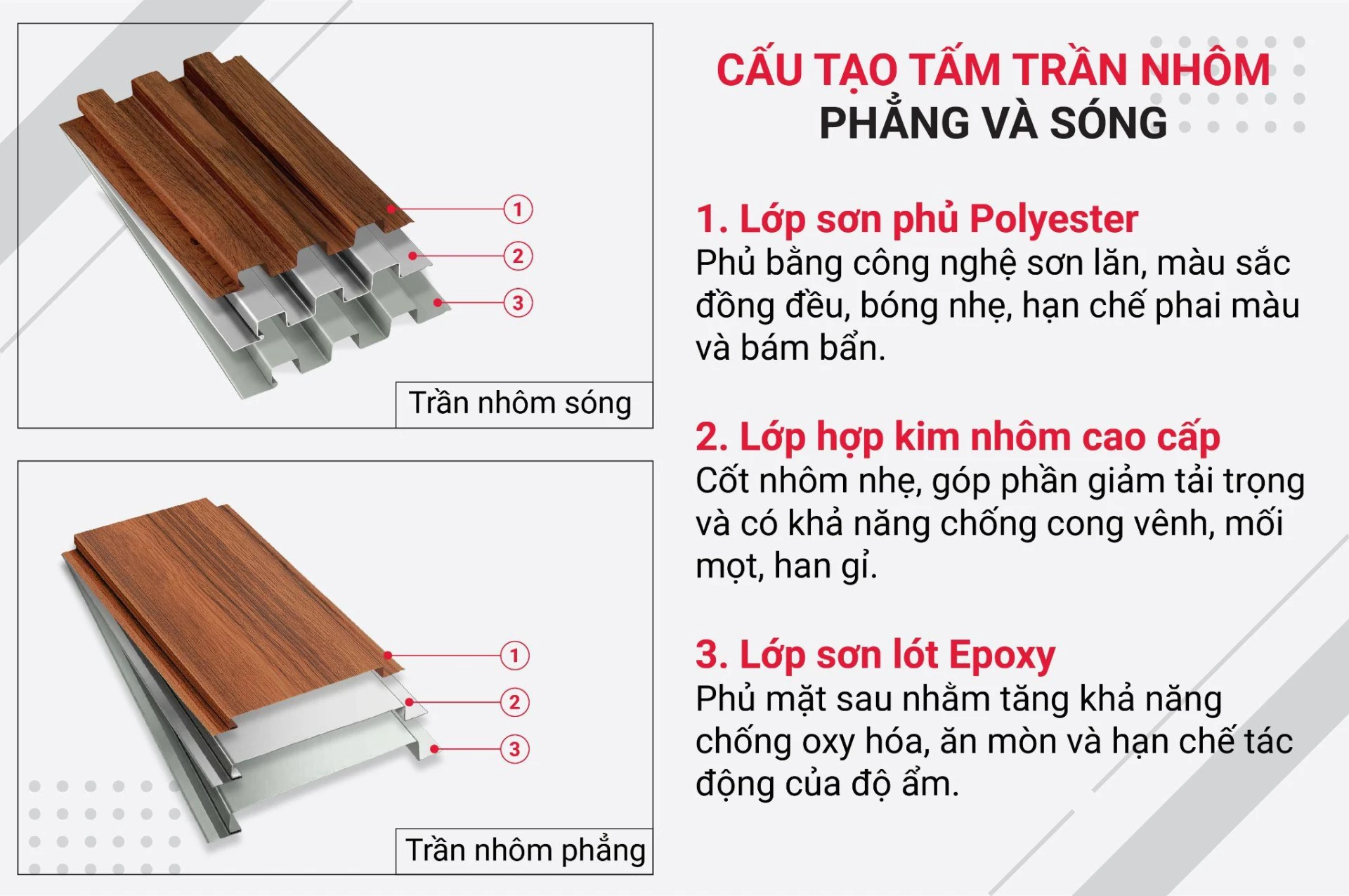 Cấu tạo của trần nhôm biên dạng phẳng và sóng.