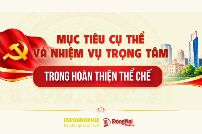 [Infographic] Chương trình cải cách hành chính trong các cơ quan đảng: Mục tiêu hoàn thiện thể chế cụ thể ra sao?