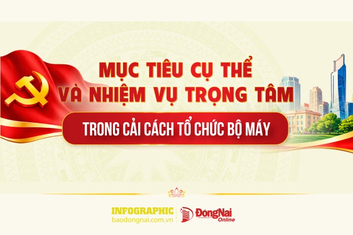 [Infographic] Chương trình cải cách hành chính trong các cơ quan đảng: Mục tiêu cụ thể và nhiệm vụ trọng tâm trong cải cách tổ chức bộ máy cụ thể ra sao?