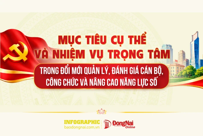 [Infographic] Chương trình cải cách hành chính trong các cơ quan đảng: Mục tiêu đổi mới quản lý, đánh giá cán bộ, công chức và nâng cao năng lực số cụ thể ra sao?