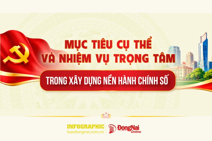 [Infographic] Chương trình cải cách hành chính trong các cơ quan đảng: Mục tiêu xây dựng nền hành chính số cụ thể ra sao?