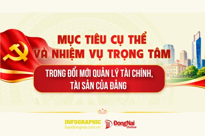 [Infographic] Chương trình cải cách hành chính trong các cơ quan đảng: Mục tiêu đổi mới quản lý tài chính, tài sản của Đảng cụ thể ra sao?