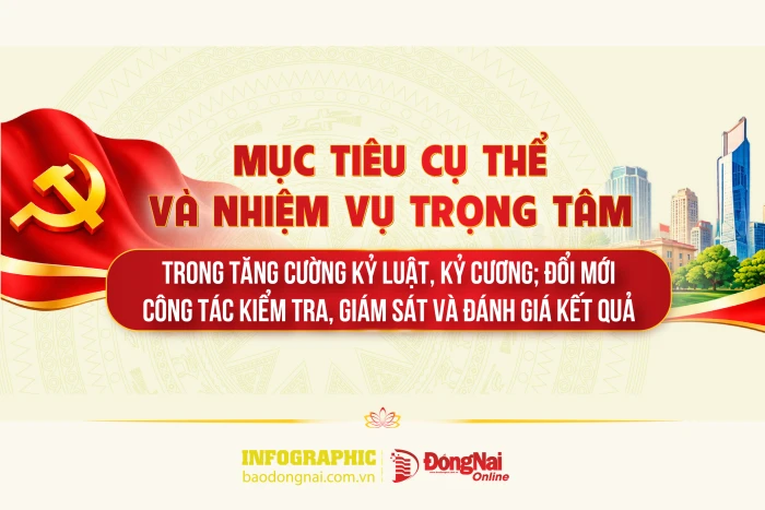 [Infographic] Chương trình cải cách hành chính trong các cơ quan đảng: Mục tiêu tăng cường kỷ luật, kỷ cương; đổi mới công tác kiểm tra, giám sát và đánh giá kết quả cụ thể ra sao?