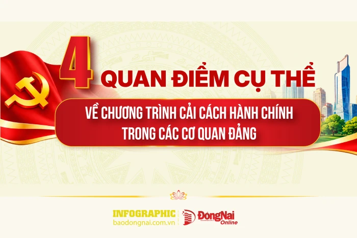 [Infographic] 4 quan điểm cụ thể về Chương trình cải cách hành chính trong các cơ quan đảng