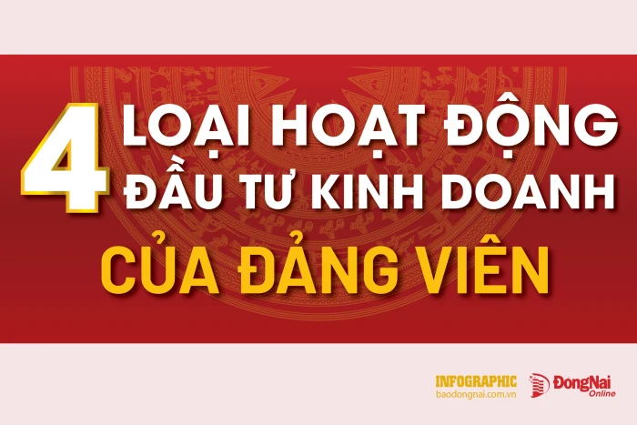 [Infographic] Phân loại hoạt động đầu tư kinh doanh của đảng viên