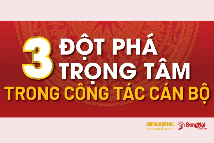 [Infographic] 3 đột phá trọng tâm trong công tác cán bộ