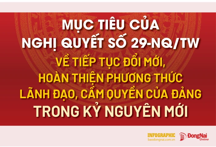 [Infographic] Mục tiêu của Nghị quyết số 29-NQ/TW về tiếp tục đổi mới, hoàn thiện phương thức lãnh đạo, cầm quyền của Đảng trong kỷ nguyên mới