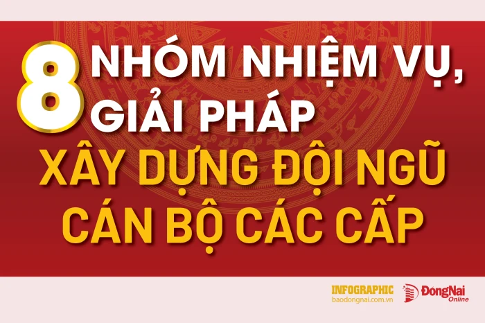[Infographic] 8 nhóm nhiệm vụ, giải pháp xây dựng đội ngũ cán bộ các cấp