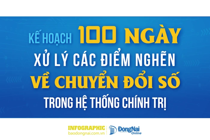 [Loạt Infographic] Kế hoạch 100 ngày xử lý các điểm nghẽn về chuyển đổi số trong hệ thống chính trị